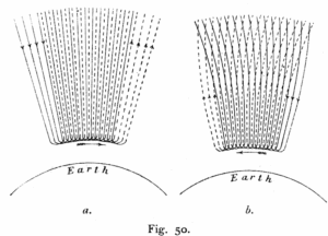 Birkeland currents