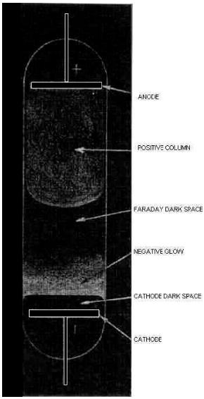 Dark regions of glow discharge