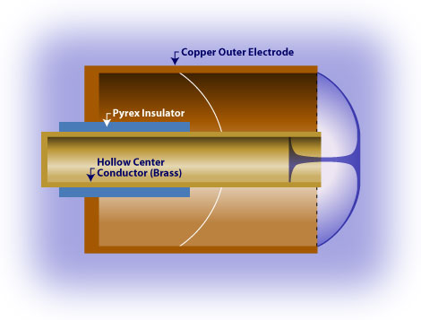 Dense plasma focus