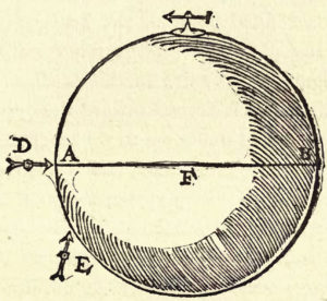 Gilbert's terrella