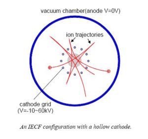 IECF hollow cathode