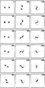 Peratt galaxy formation simulation