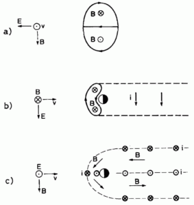 Venus current system 